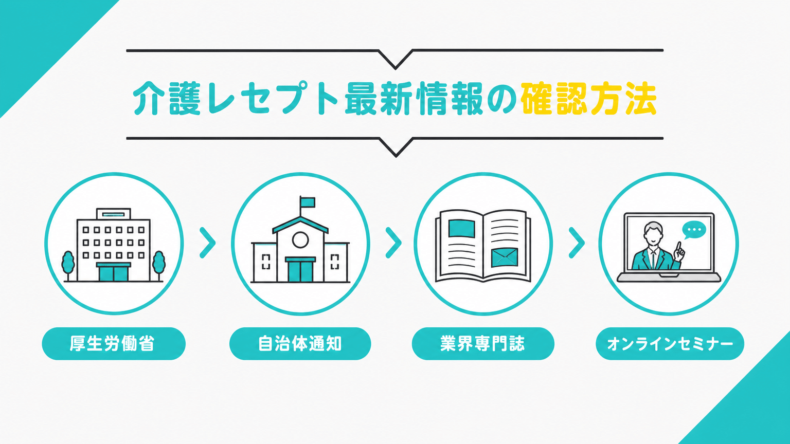 介護レセプト最新情報の確認方法