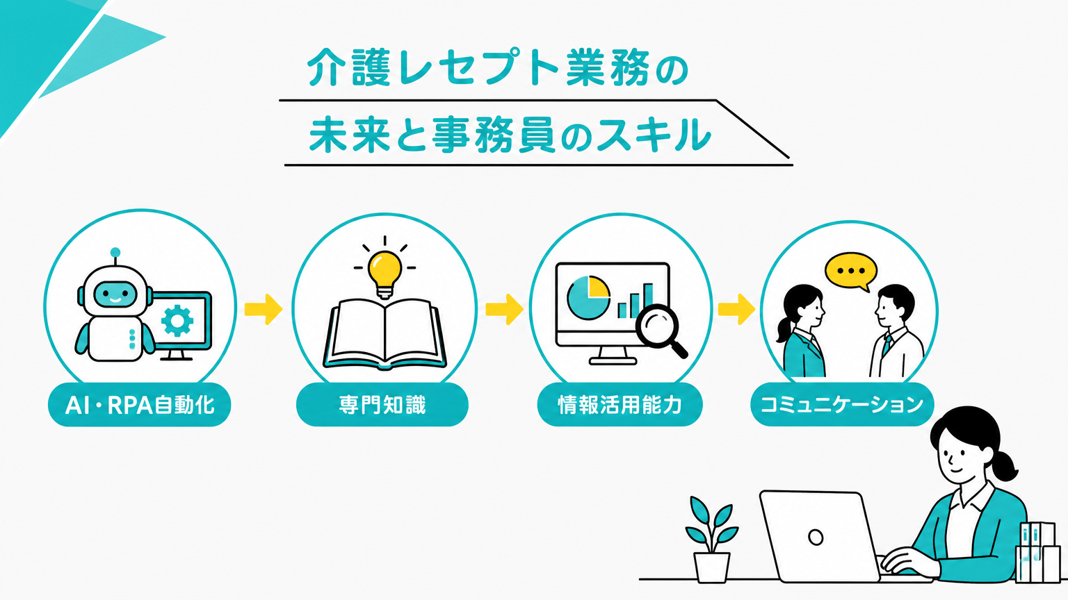 介護レセプト業務の未来と事務員のスキル