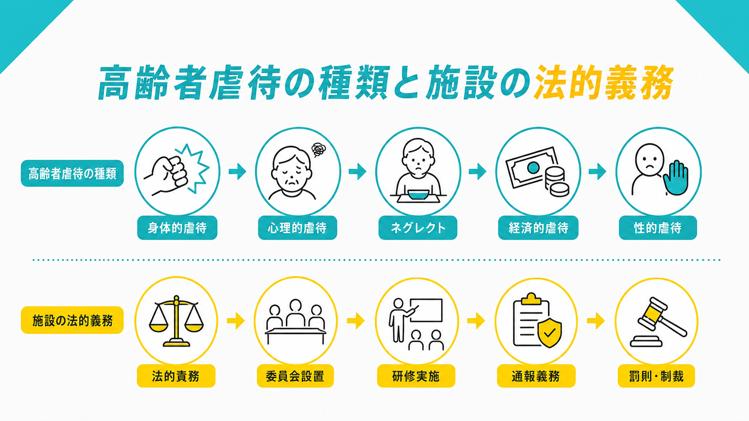 介護施設における虐待の種類と法的責任