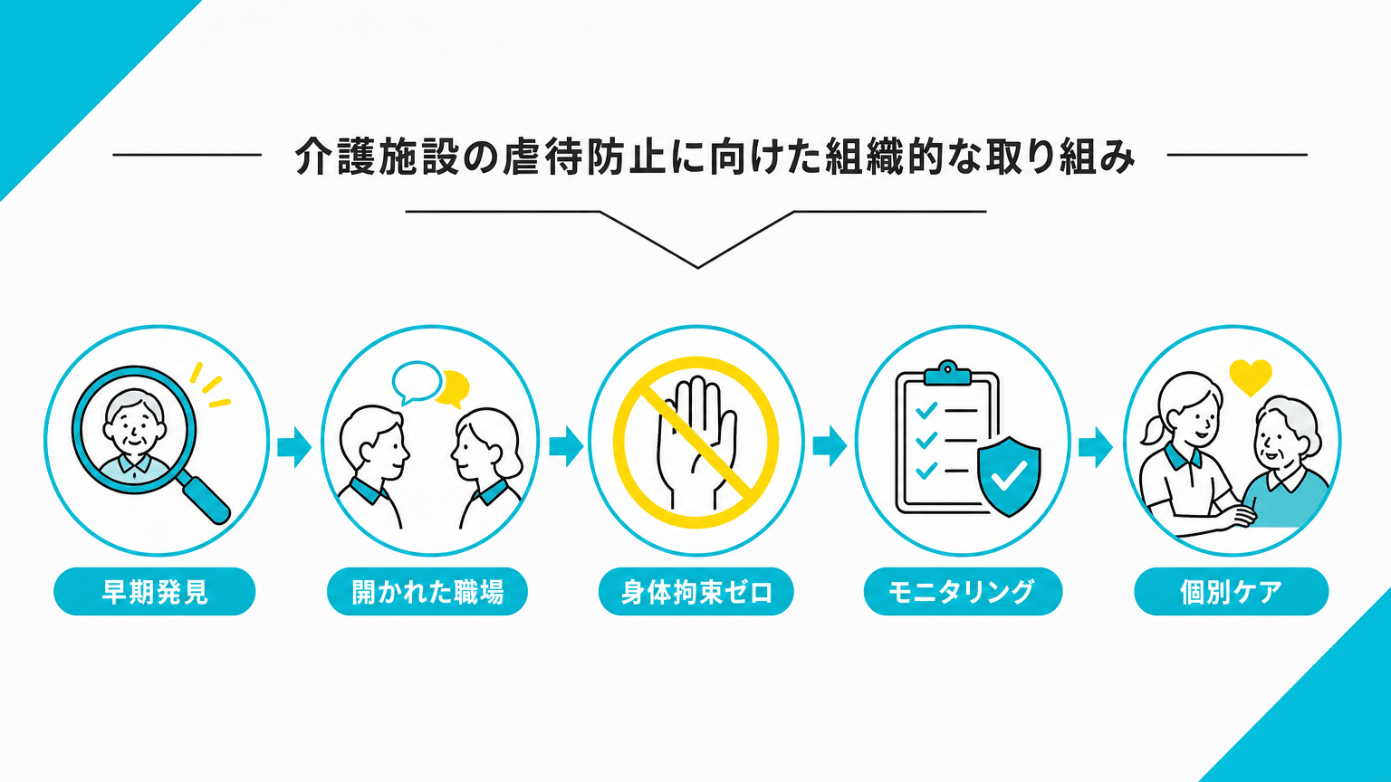 介護施設における虐待防止の組織的対策