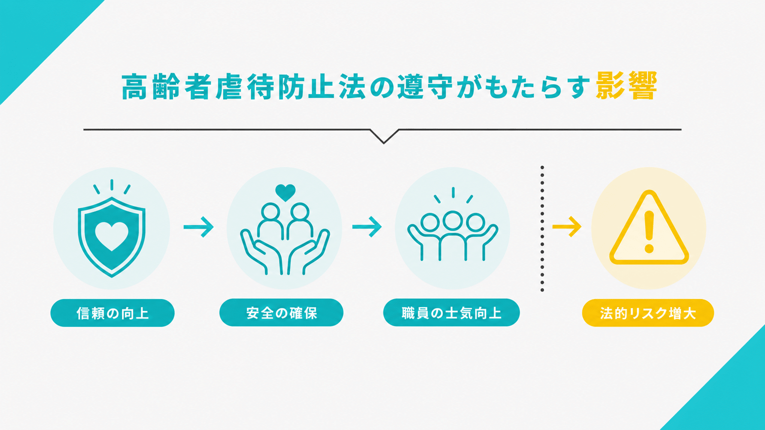 高齢者虐待防止法の遵守と施設運営への影響