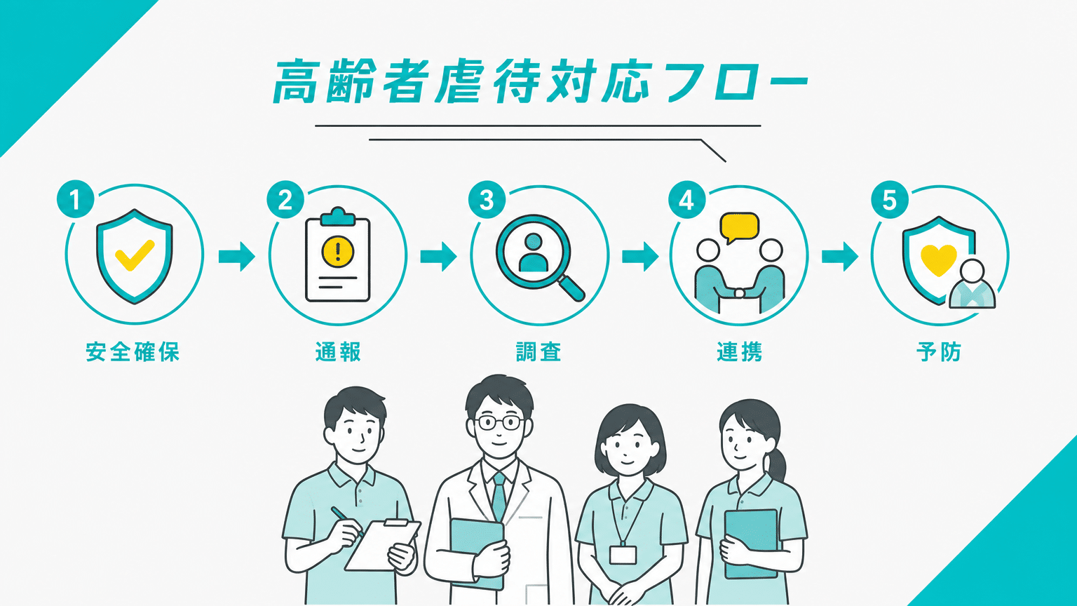 虐待発生時の施設管理者向け対応フロー
