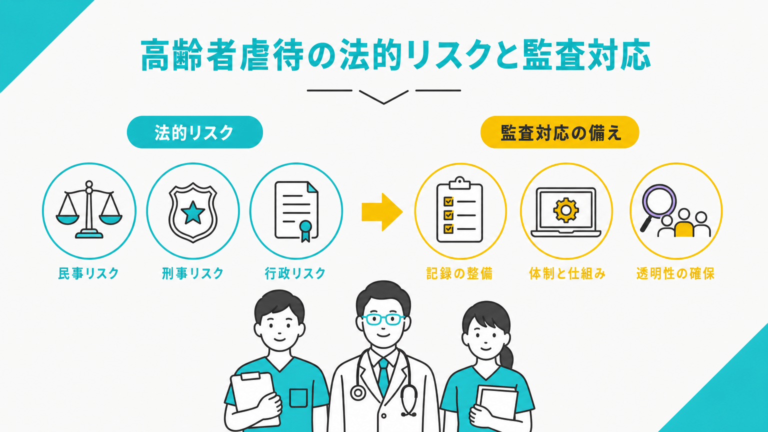 高齢者虐待防止における法的リスクと監査対策