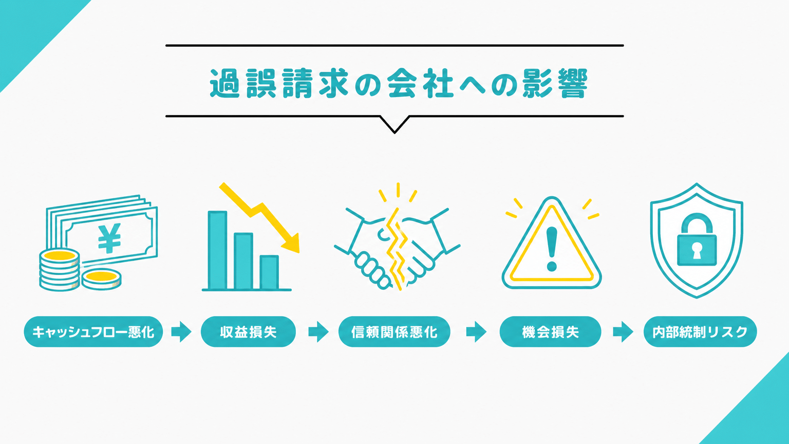 過誤請求が会社に与える影響