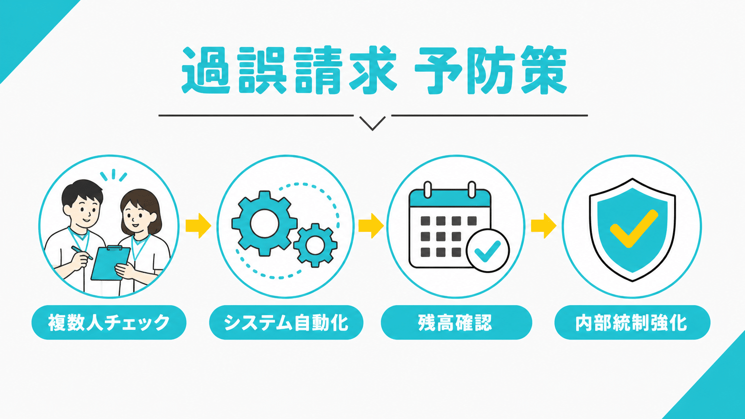 過誤請求を未然に防ぐための予防策