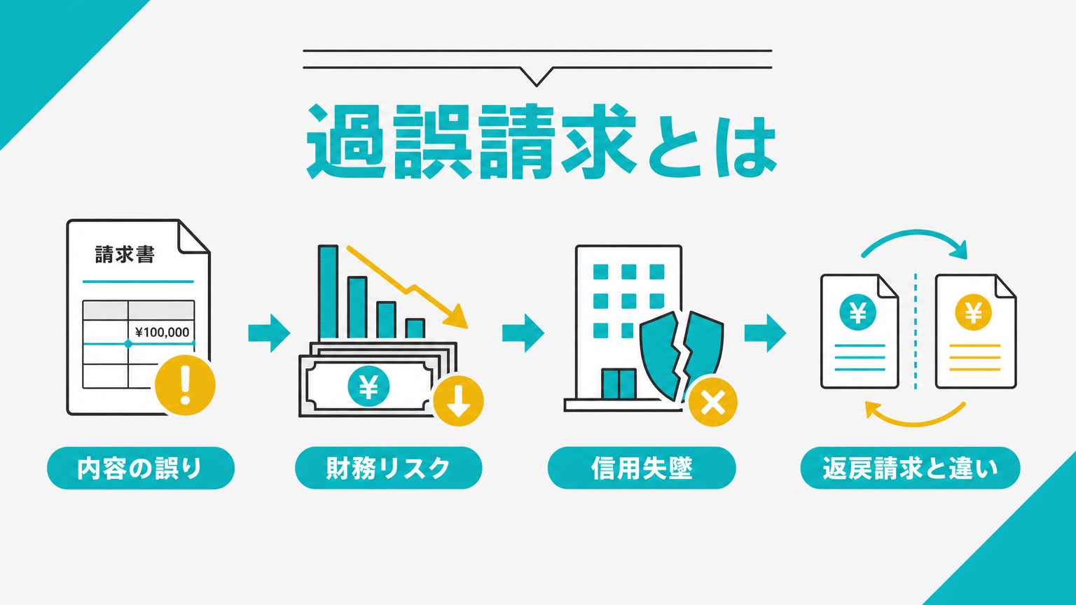 過誤請求とは？その意味と重要性