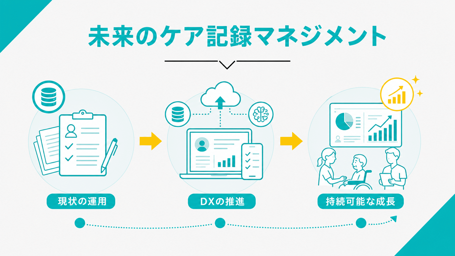 未来志向の介護記録マネジメントとDX推進