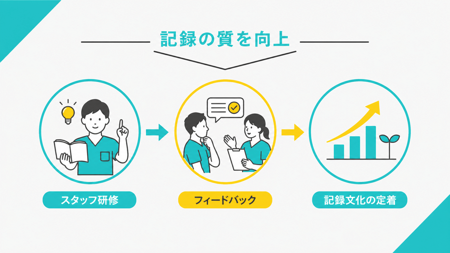 記録業務の質を高めるスタッフ教育と文化醸成