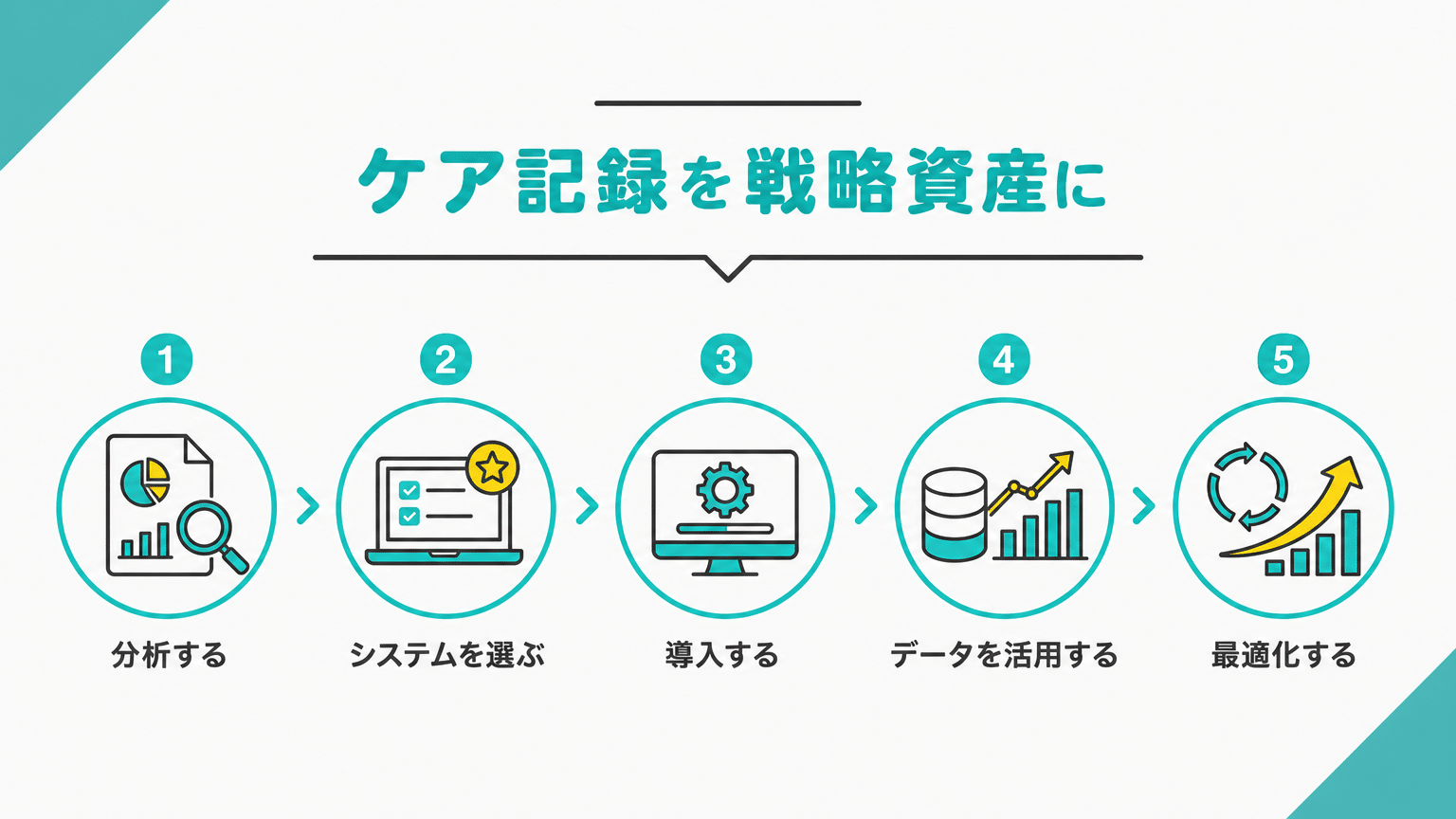 介護記録を戦略的資産に変えるアクションプラン