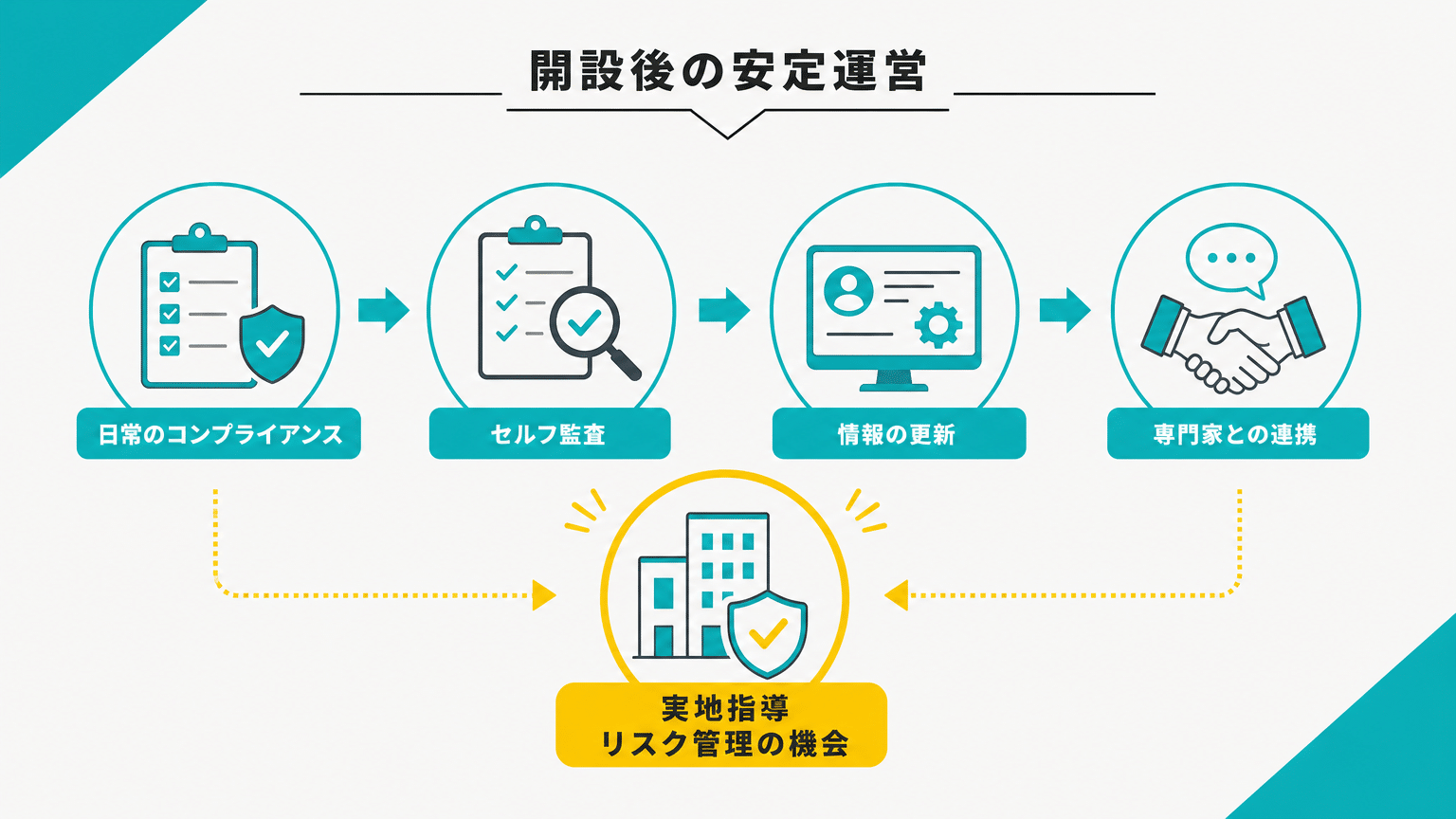 安心経営のためのリスク管理