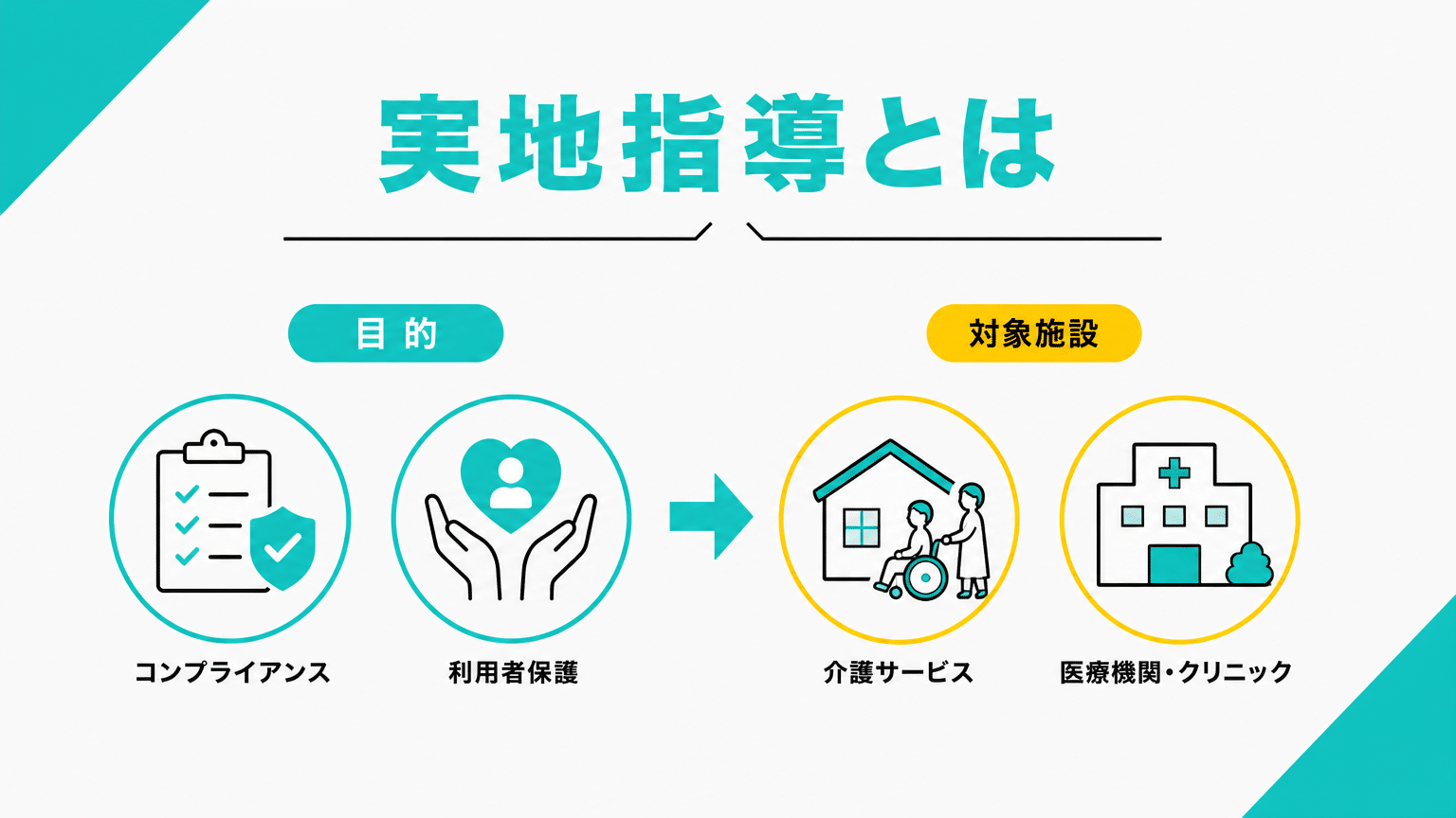 実地指導の目的と対象事業所