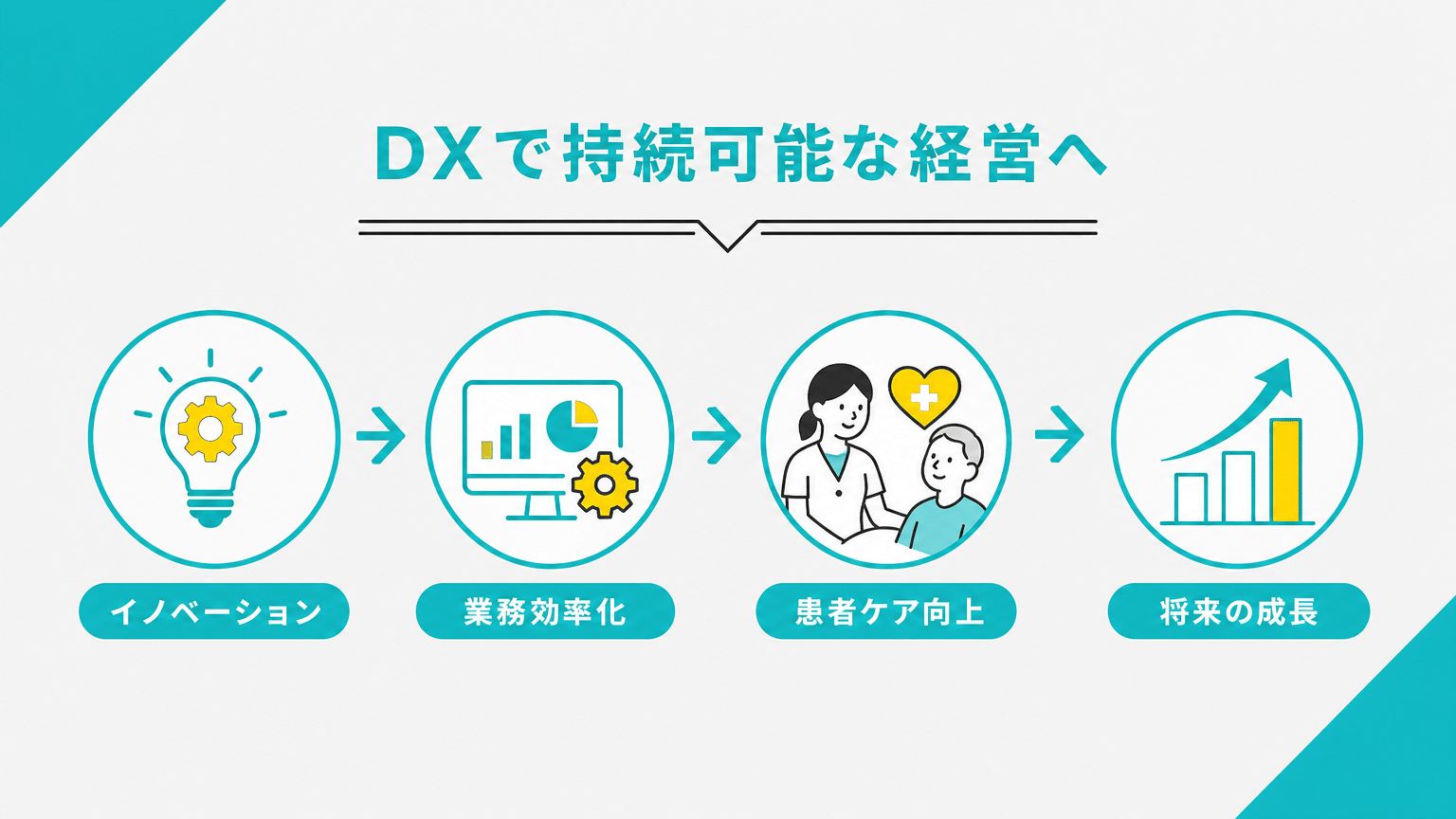 リハビリテーション総合実施計画書管理のDXが拓く持続可能な医療・介護経営