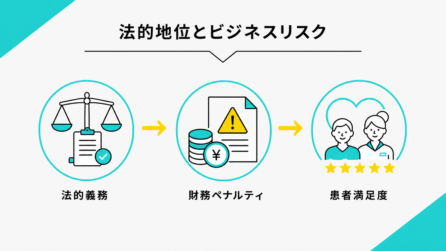 リハビリテーション総合実施計画書の法的位置付けと経営リスク