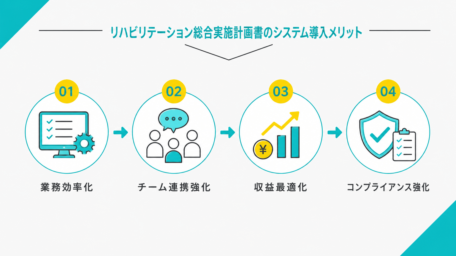 システム導入がもたらすリハビリテーション総合実施計画書運用の効率化と経営改善効果