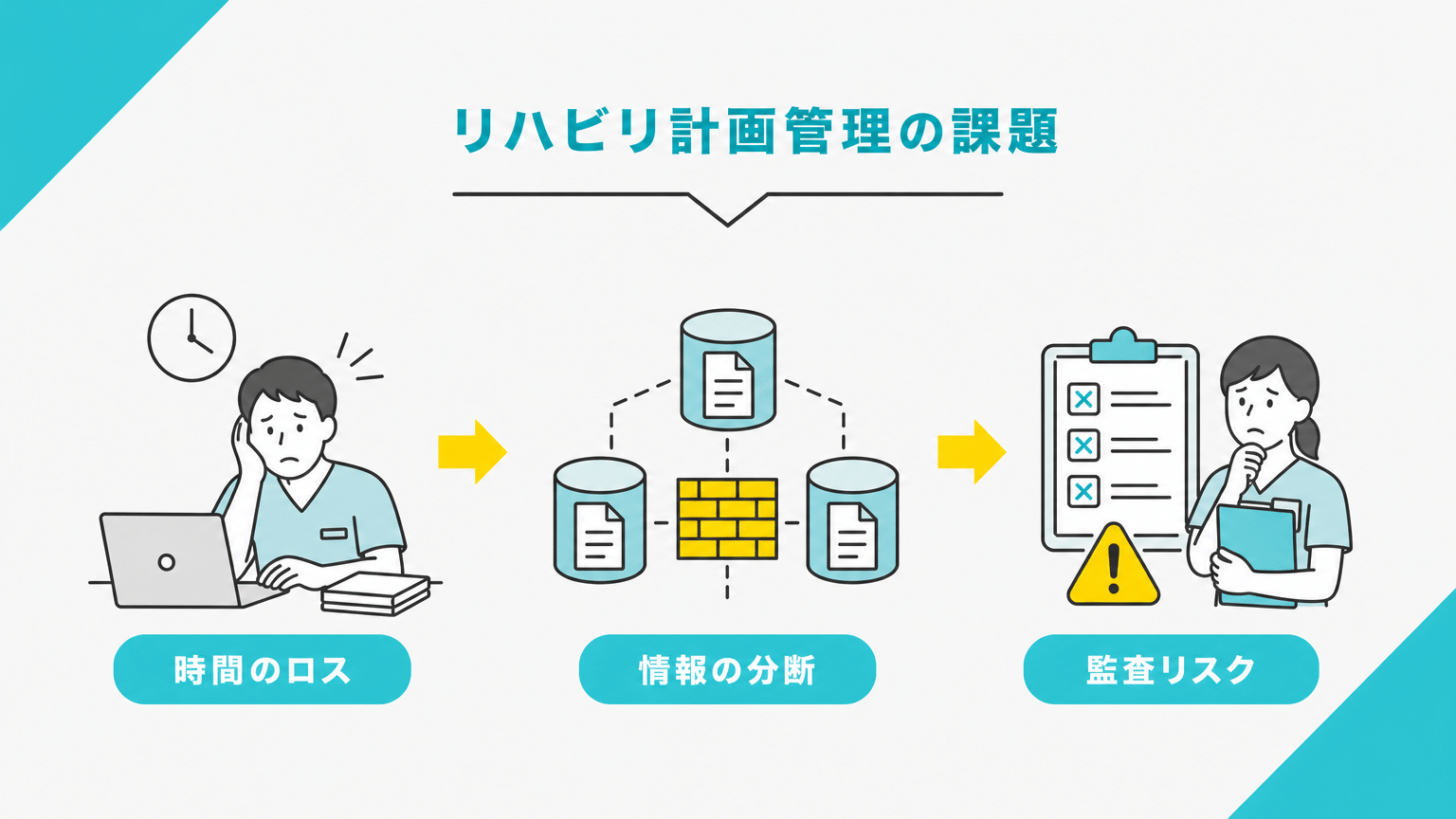 リハビリテーション総合実施計画書作成・管理における経営課題