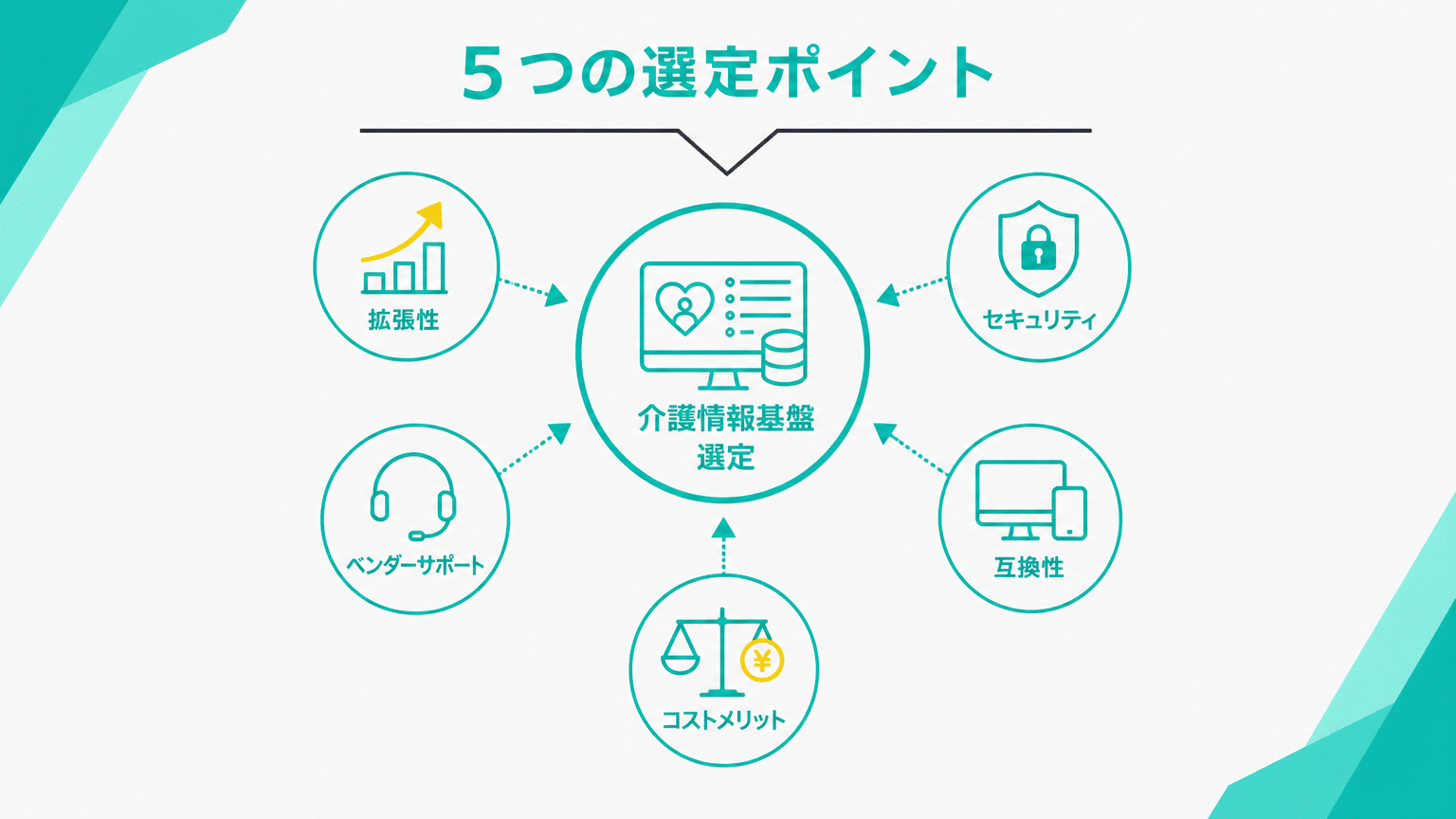 介護情報基盤選定の5つの重要ポイント