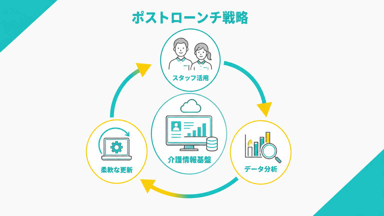 介護情報基盤効果最大化のための運用戦略