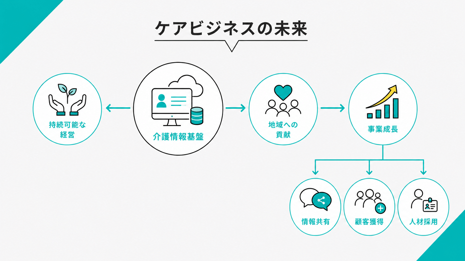 介護情報基盤が拓く持続可能な未来